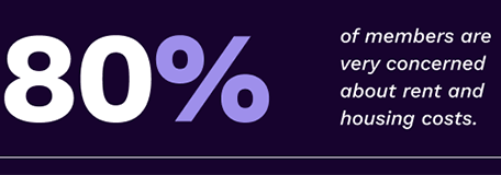percentage